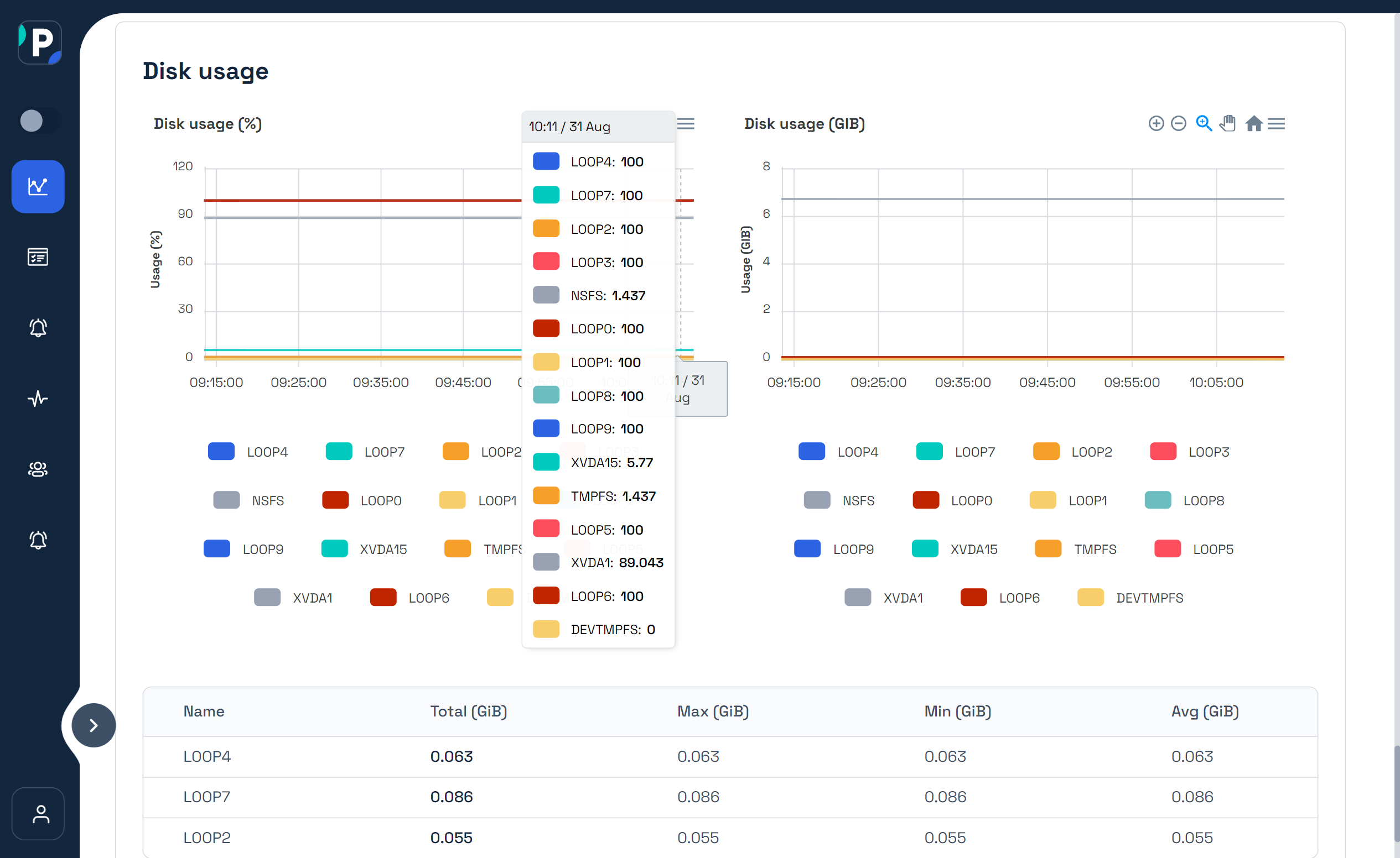 Server monitoring Disk Space metrics at Pinghome