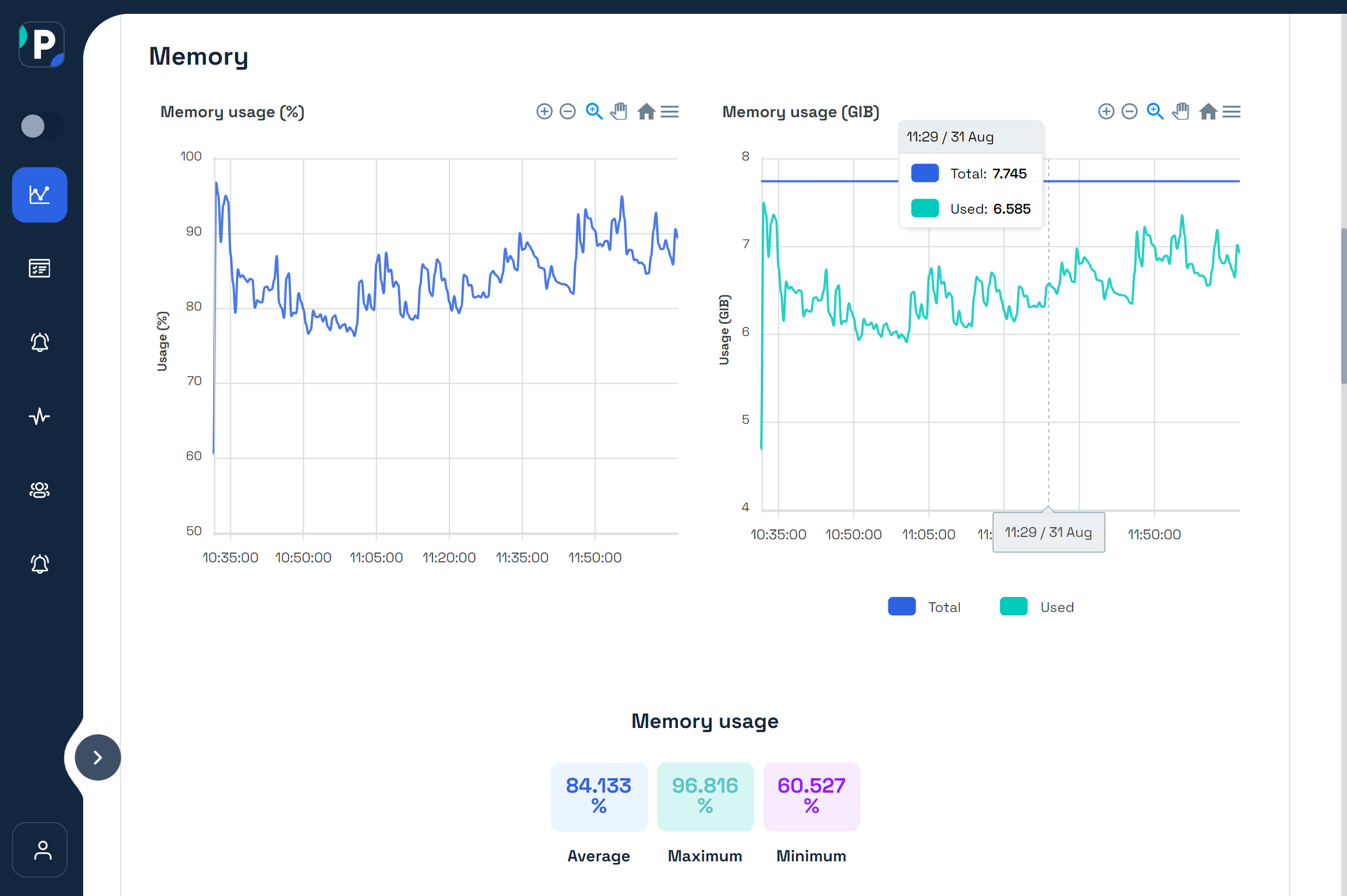 Server monitoring Memory metrics at Pinghome