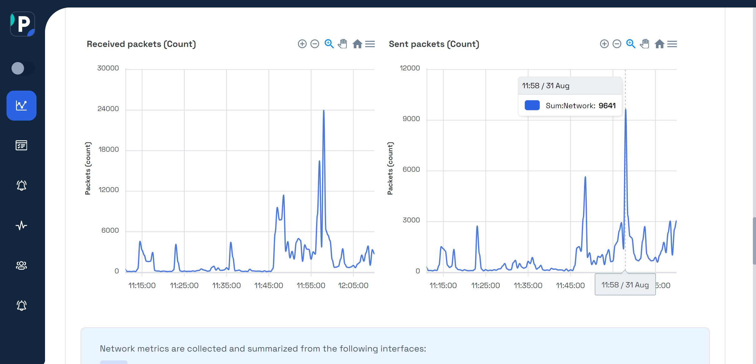 Server monitoring Network metrics at Pinghome