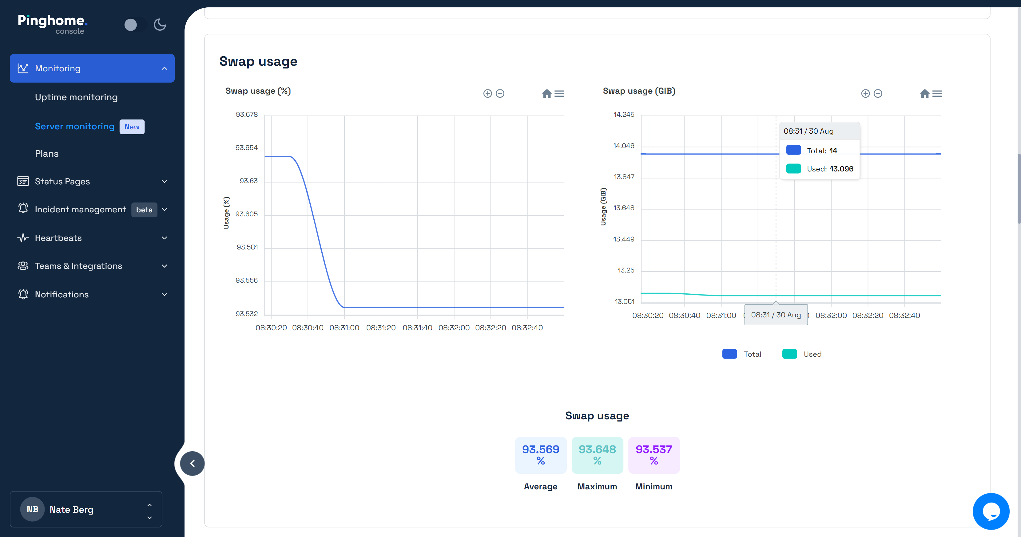 Server monitoring Swap (in Unix-like systems) metrics at Pinghome